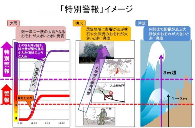 イラスト：特別警報イメージ