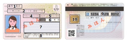 マイナンバーカードの券面