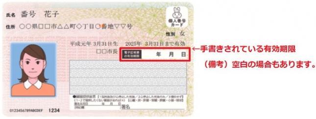 写真：マイナンバーカード　電子証明書の有効期限欄が囲まれており、説明文「手書きされている有効期限（備考）空白の場合もあります。」