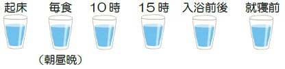 イラスト：水分補給の目安
