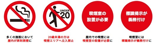 イラスト：健康増進法の改正の特徴