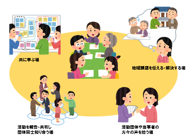 イラスト：ふくし井戸端会議（共に学ぶ場、地域課題を伝える・解決する場、活動を報告・共有し団体同士知り合う場、活動団体や当事者の方々の声を拾う場）
