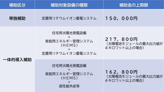 画面：補助金の額の表