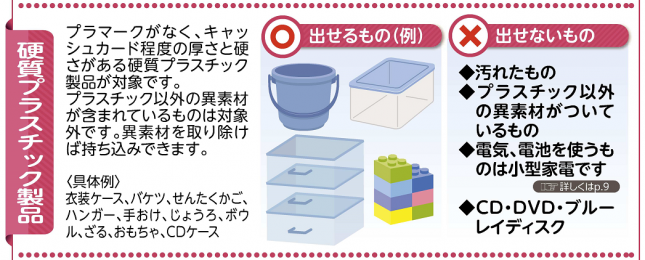 写真：硬質プラスチック製品についての案内