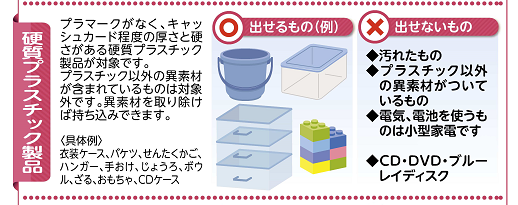 イラスト：硬質プラスチック製品