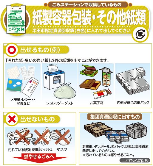 イラスト：紙製容器包装