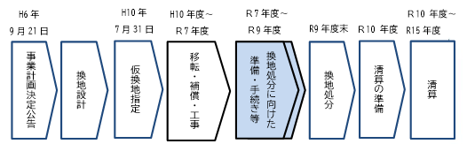 今後のスケジュール