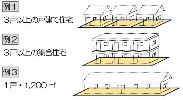 イラスト：開発行為例　（例1）3戸以上の戸建て住宅、（例2）3戸以上の集合住宅、（例3）1戸・1,200平方メートル