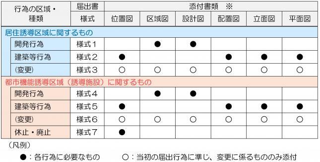 画面：届出一覧表