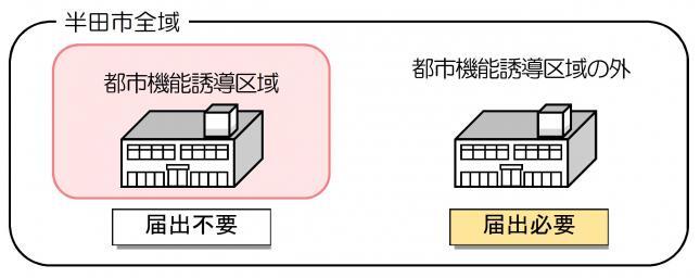 イラスト：都市機能開発・建築