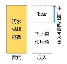 イラスト：費用と収入のイメージ図