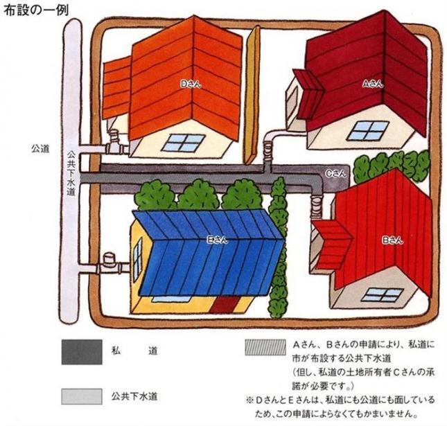 イラスト：私道布設