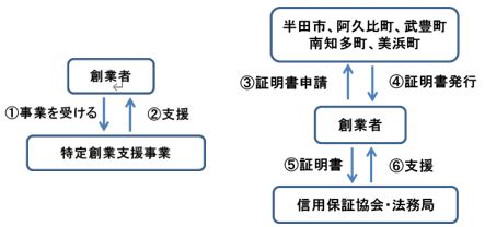 イラスト：証明書発行の流れ