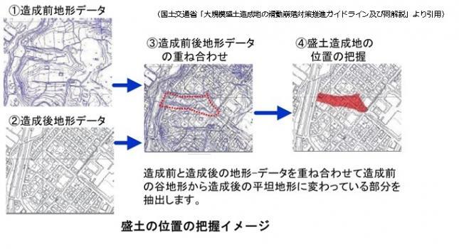 写真：盛土の位置の把握イメージ記事