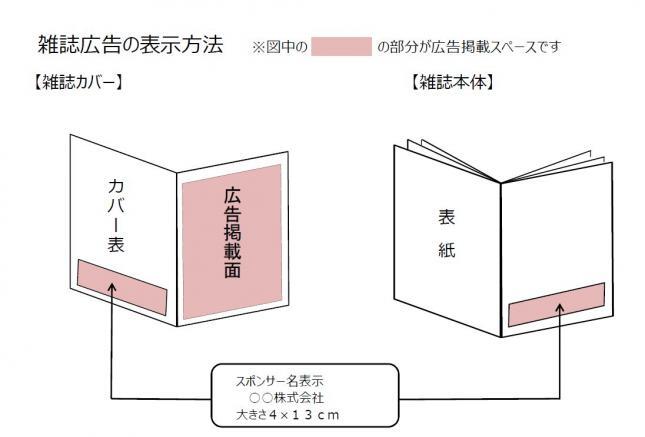 イラスト：雑誌カバー、雑誌本体　広告掲載スペース