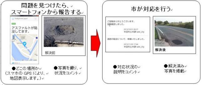 写真：報告例（報告、対応の画面）1