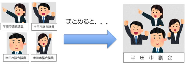 イラスト：複数の「半田市議会議員」をまとめると、「半田市議会」