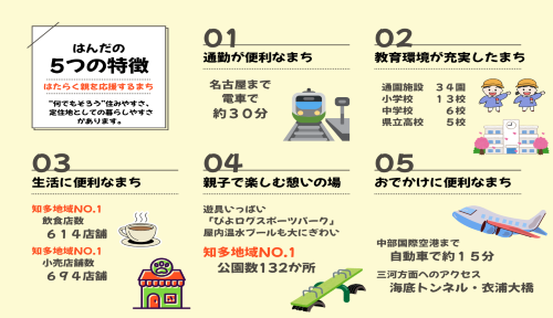 半田の特徴