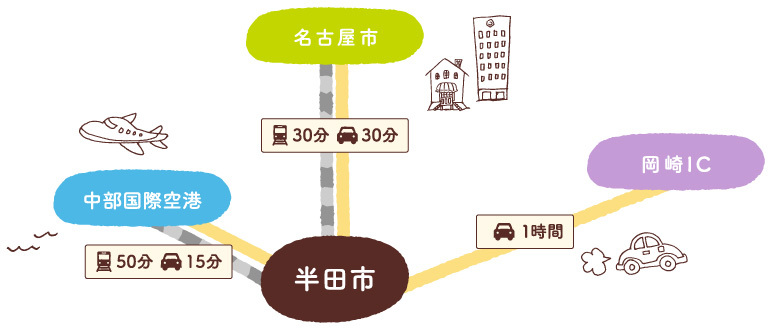 半田市へのアクセスを示した地図