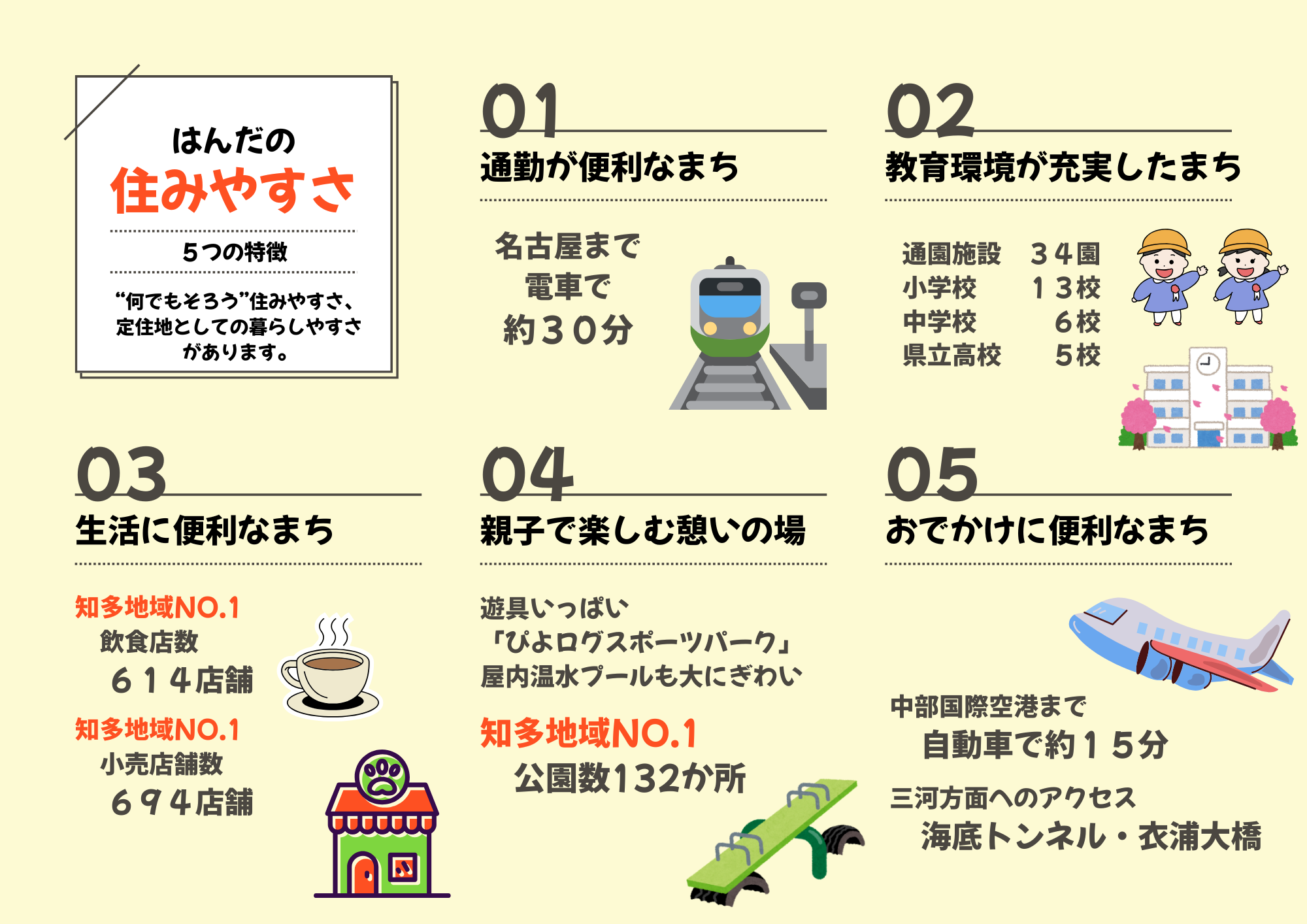 画像：はんだの住みやすさ