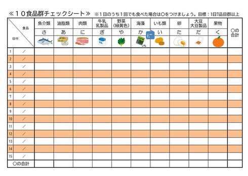 1日に食べた食材をチェックするシート
