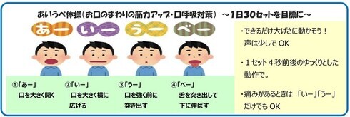 お口の体操のイラスト