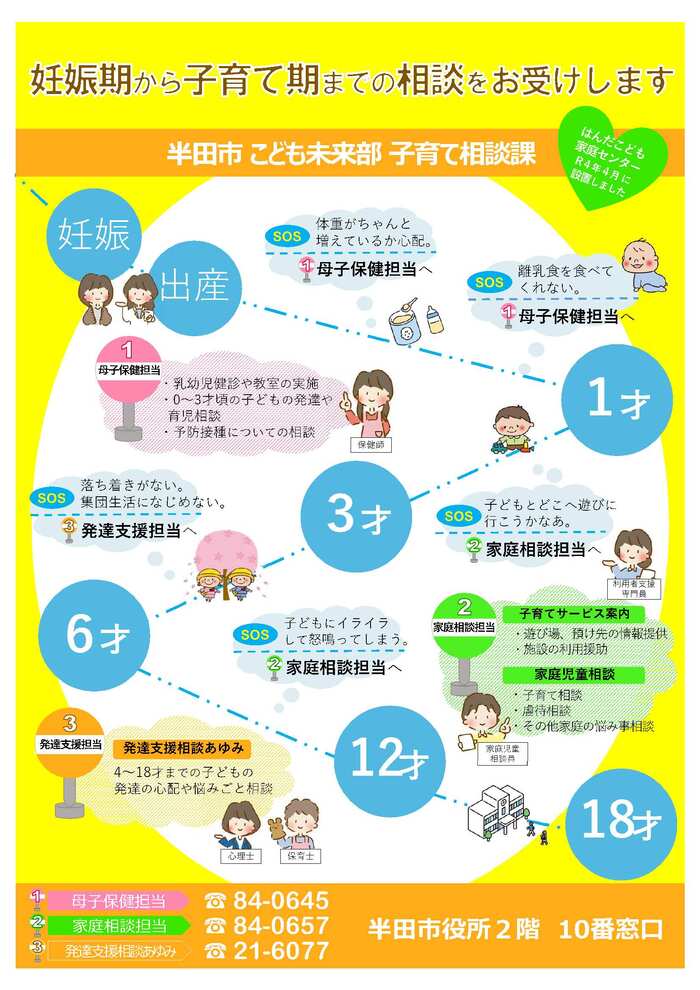 イラスト:はんだこども家庭センター