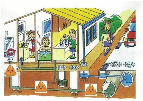 イラスト：うちの中から道路の下水道管への断面図