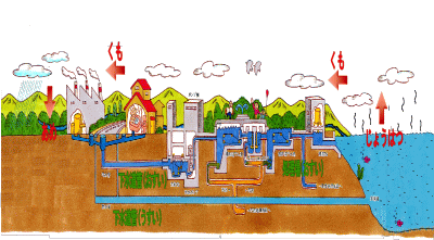 イラスト：じゅんかん図