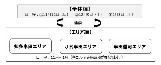 イラスト：ワークショップ連動図