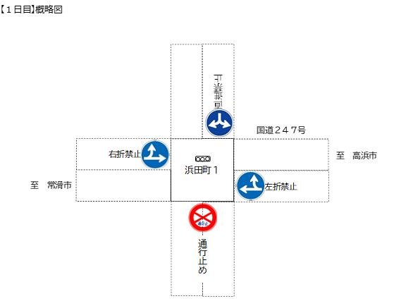 浜田町1丁目交差点の交通規制の概略図です。