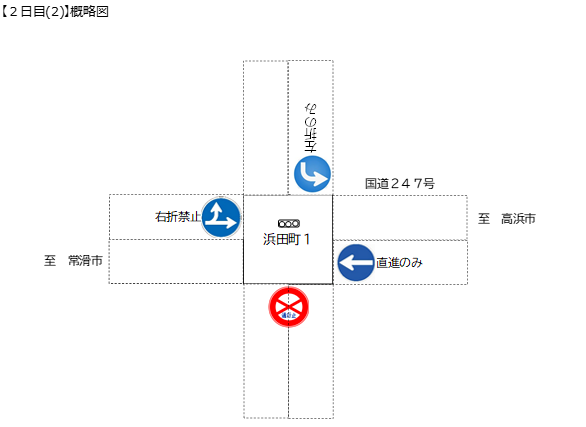 浜田町1丁目交差点の交通規制の概略図です。