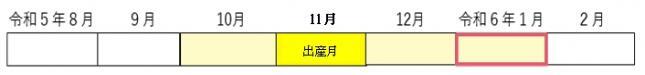 イラスト：令和6年1月以降の期間の分だけ、保険税が減額