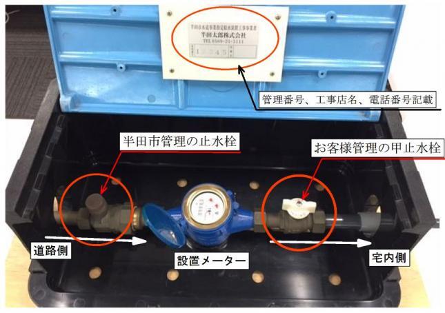 写真：設置メーター