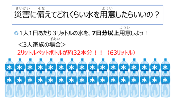 イラスト：災害に備えて、一人一日あたり3リットルの水を7日分以上用意しよう