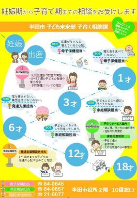 子育て相談課「こども家庭センター」