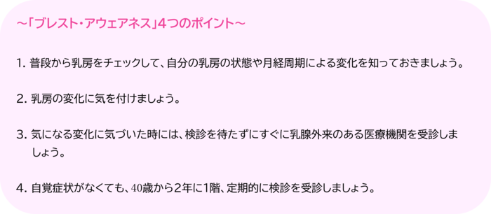 ブレスト・アウェアネス