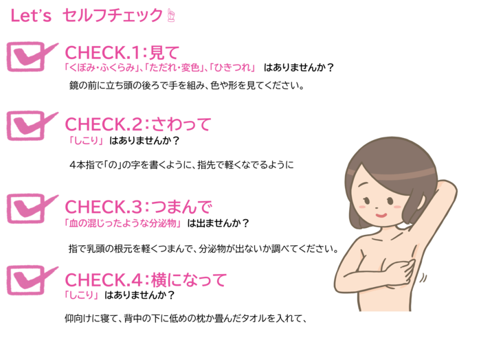 チェック項目
