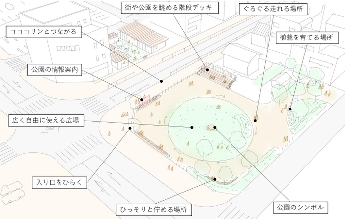 おおまた公園の活用イメージ案
