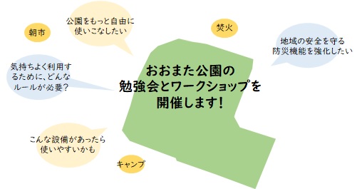 ロータリーのイメージ模型