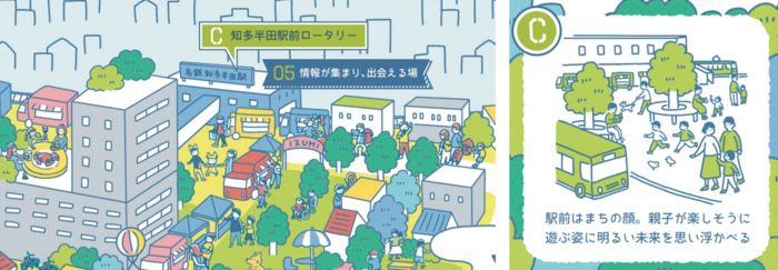 知多半田駅東ロータリーの未来イメージ