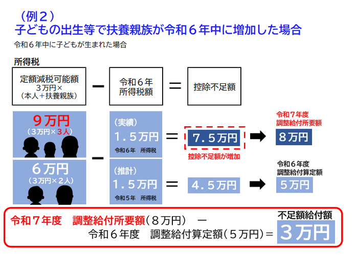 例2