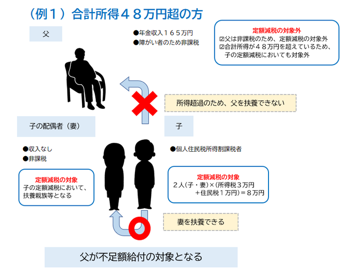 例1