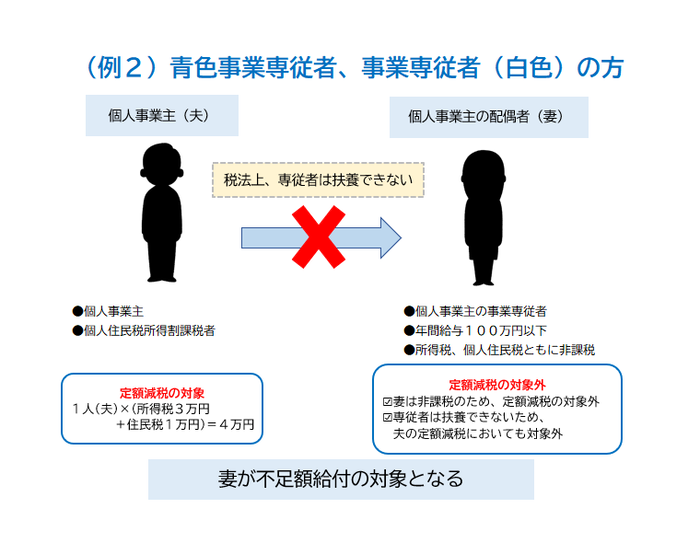 例2