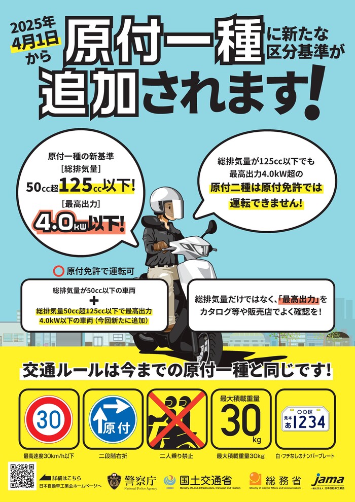 日本自動車工業会が作成した広報用ポスター