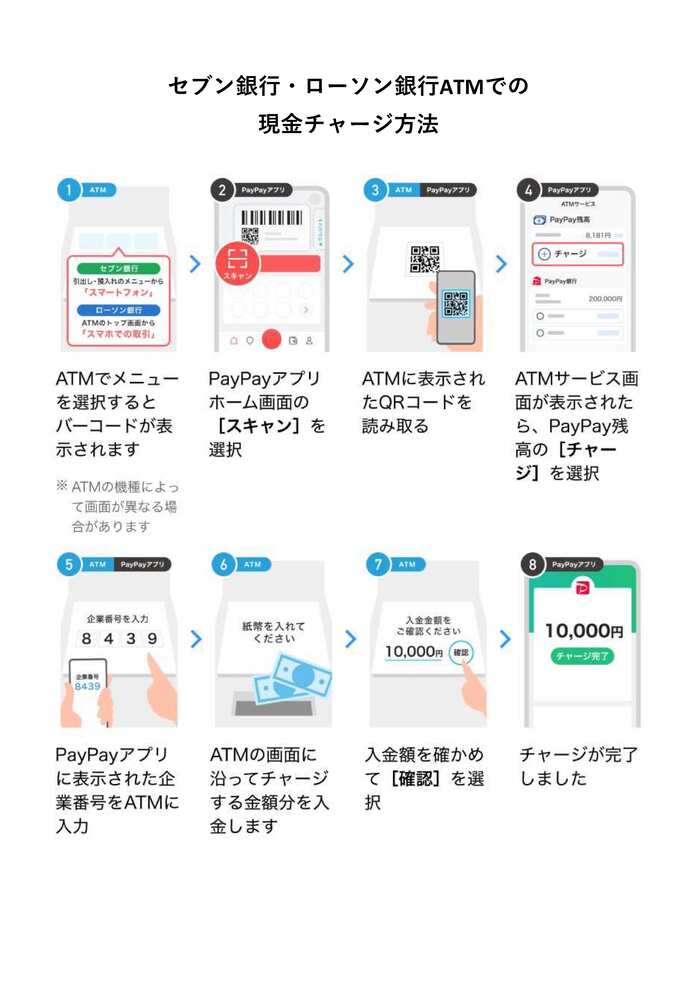 現金による残高チャージ方法