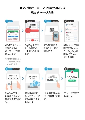 現金による残高チャージ方法