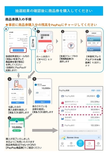 購入方法
