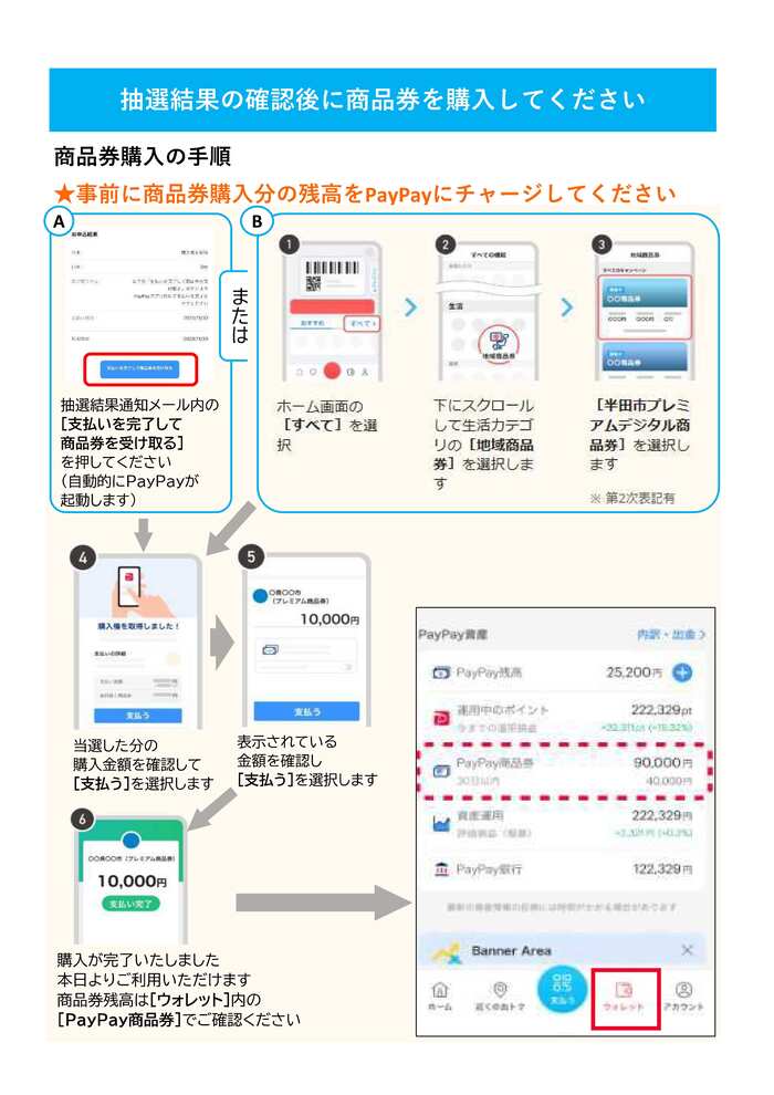 購入方法