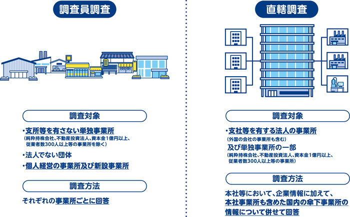 調査員調査と直轄調査の説明イラスト